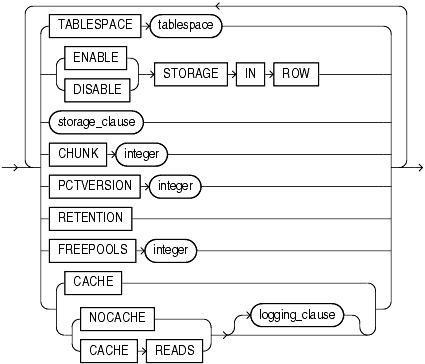 Description of LOB_parameters.gif follows