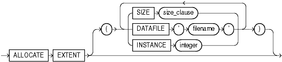 Description of allocate_extent_clause.gif follows