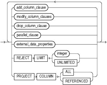 Description of alter_external_table_clauses.gif follows