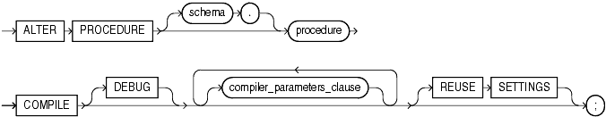 Description of alter_procedure.gif follows