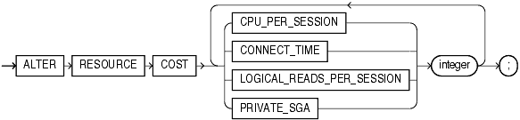 Description of alter_resource_cost.gif follows