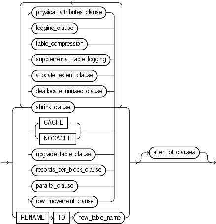 Description of alter_table_properties.gif follows