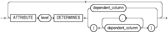 Description of attribute_clause.gif follows