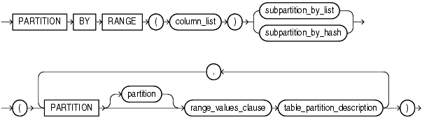 Description of composite_partitioning.gif follows