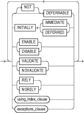 Description of constraint_state.gif follows