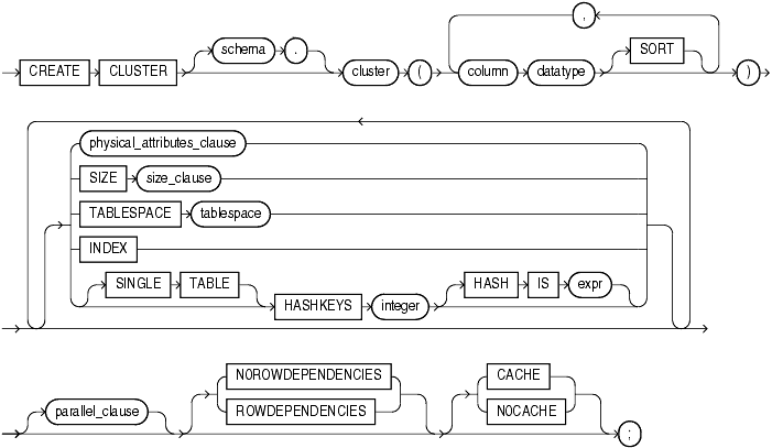 Description of create_cluster.gif follows