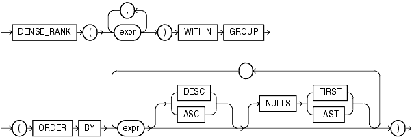 Description of dense_rank_aggregate.gif follows