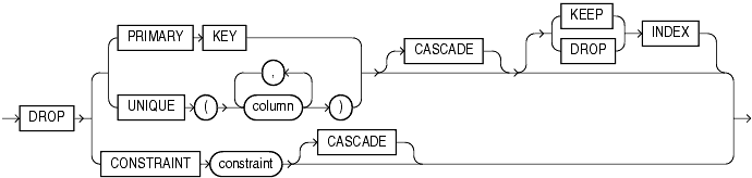 Description of drop_constraint_clause.gif follows