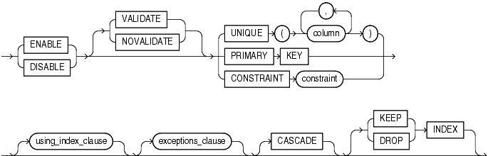 Description of enable_disable_clause.gif follows