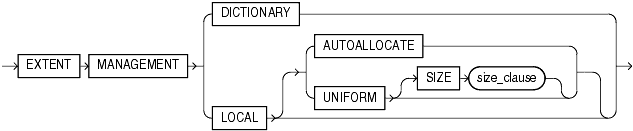 Description of extent_management_clause.gif follows