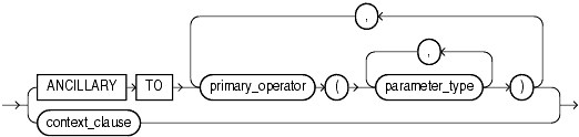 Description of implementation_clause.gif follows