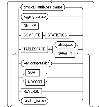 Description of index_attributes.gif follows