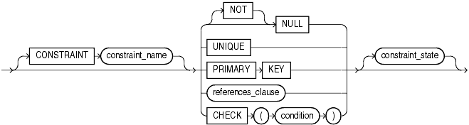 Description of inline_constraint.gif follows