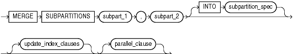 Description of merge_table_subpartitions.gif follows