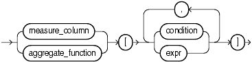 Description of model_expression.gif follows