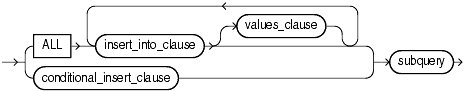 Description of multi_table_insert.gif follows