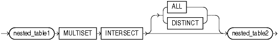 Description of multiset_intersect.gif follows