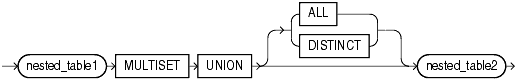 Description of multiset_union.gif follows