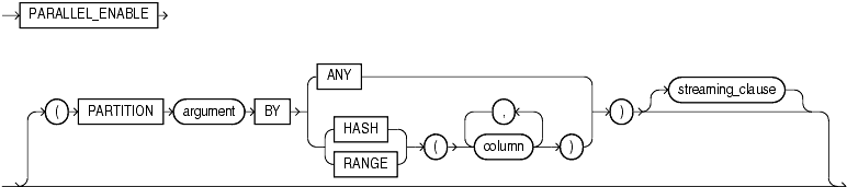 Description of parallel_enable_clause.gif follows