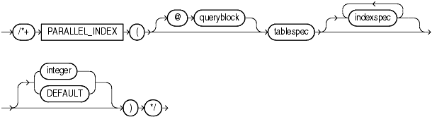 Description of parallel_index_hint.gif follows