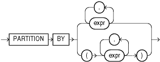 Description of query_partition_clause.gif follows