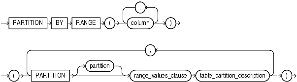 Description of range_partitioning.gif follows