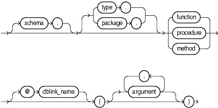 Description of routine_clause.gif follows