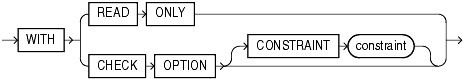 Description of subquery_restriction_clause.gif follows