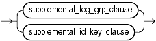 Description of supplemental_logging_props.gif follows