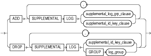 Description of supplemental_table_logging.gif follows