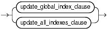 Description of update_index_clauses.gif follows