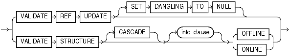 Description of validation_clauses.gif follows