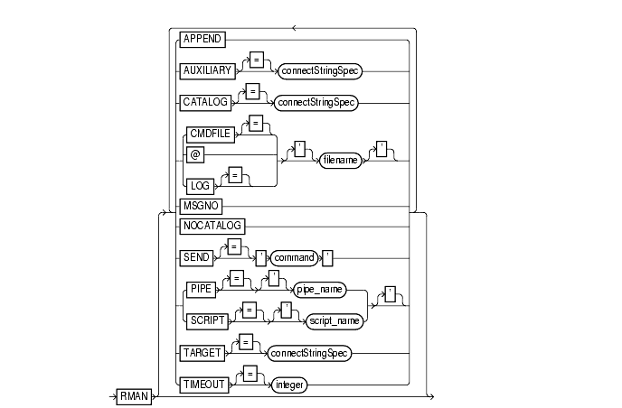 Text description of cmdLine.gif follows