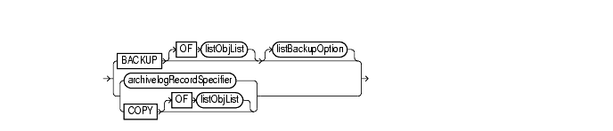 Text description of listObjectSpec.gif follows