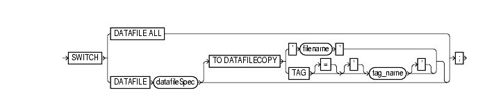 Text description of switchFile.gif follows