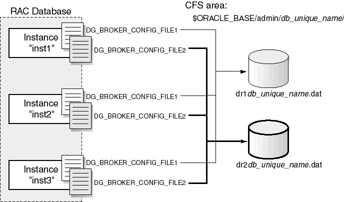 Description of cfs_setup.gif follows