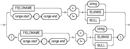 Description of et_condition.gif follows