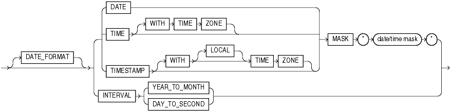 Description of et_dateformat.gif follows