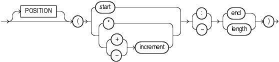 Description of et_position_spec.gif follows