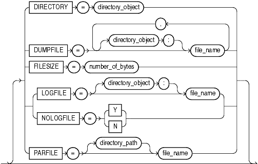 Description of expfileopts.gif follows