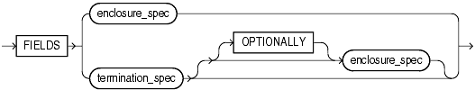 Description of fields_spec.gif follows