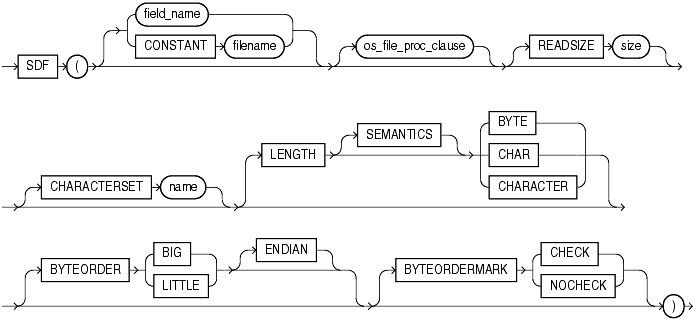 Description of sdf.gif follows