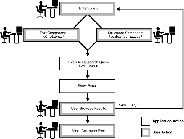 Description of ccapp016.gif follows