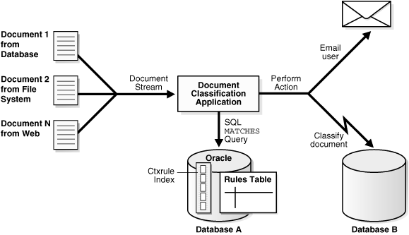 Description of ccapp018.gif follows