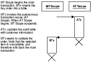 Description of adfns057.gif follows