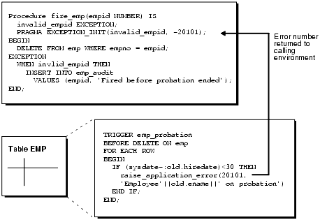 Description of adfns062.gif follows