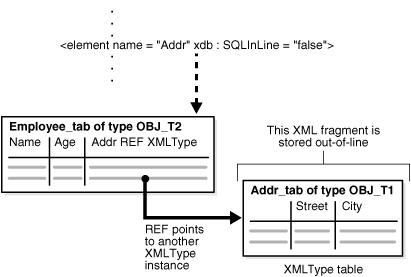 Description of Figure 7-1 follows