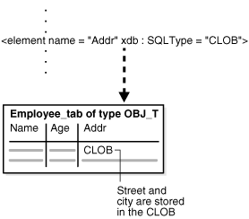 Description of Figure 7-2 follows