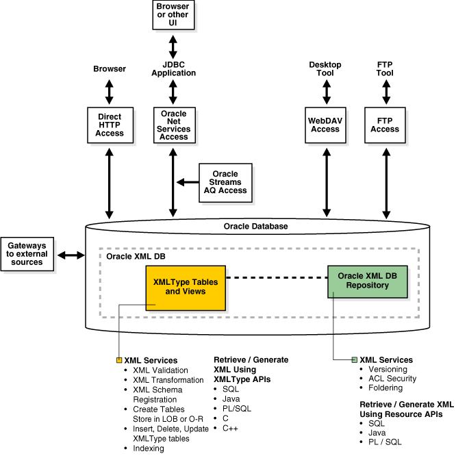 Description of Figure 1-1 follows