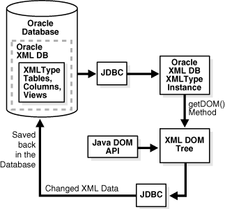 Description of Figure 13-1 follows